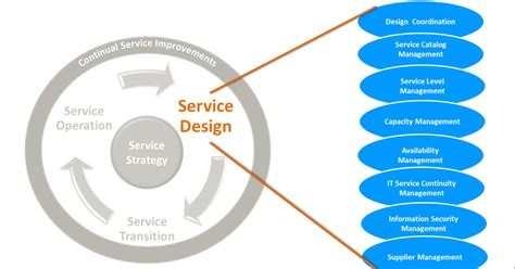 Services Overview